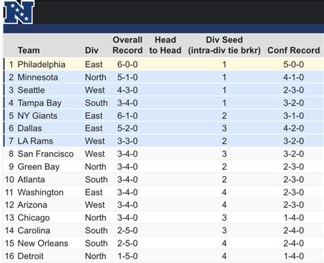 vikings standings today